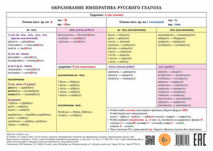 УЧЕБНО-ГРАММАТИЧЕСКАЯ ТАБЛИЦА. ОБРАЗОВАНИЕ ИМПЕРАТИВА РУССКОГО ГЛАГОЛА