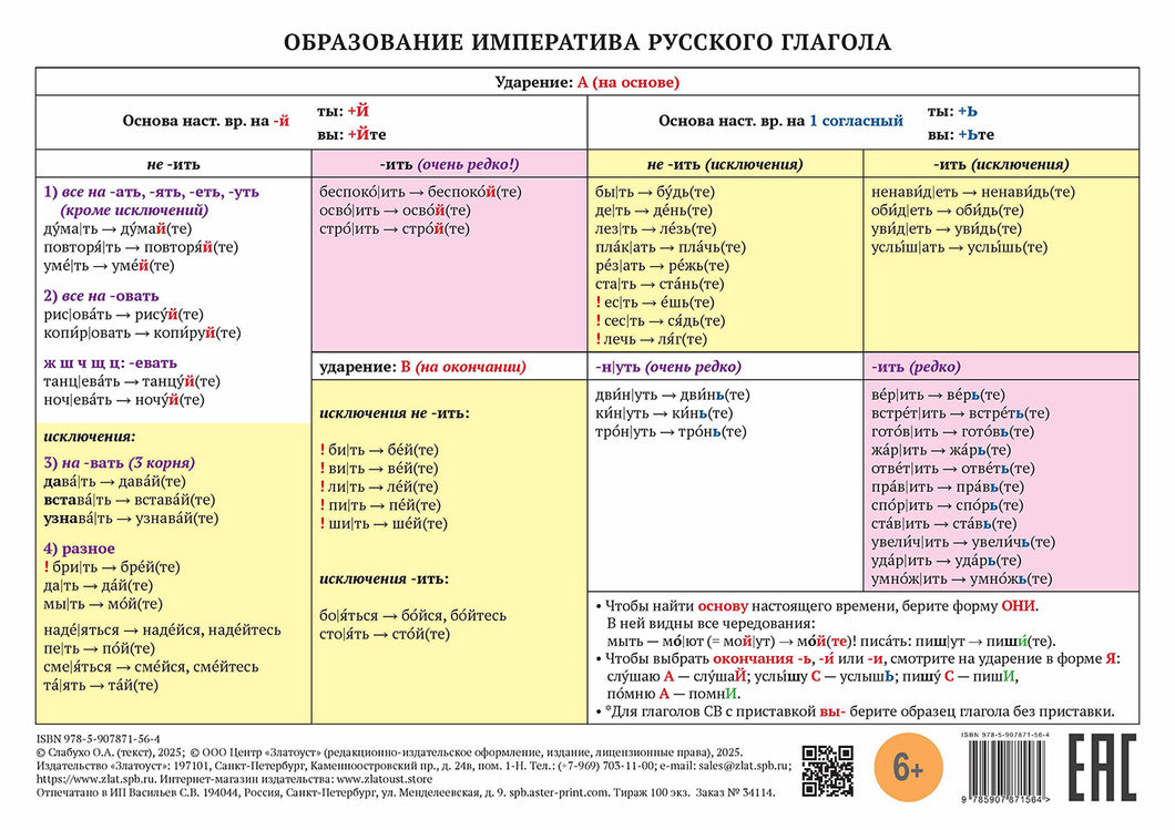 УЧЕБНО-ГРАММАТИЧЕСКАЯ ТАБЛИЦА. ОБРАЗОВАНИЕ ИМПЕРАТИВА РУССКОГО ГЛАГОЛА