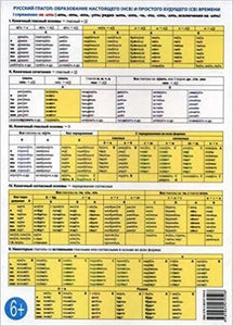 УЧЕБНО-ГРАММАТИЧЕСКАЯ ТАБЛИЦА. РУССКИЙ ГЛАГОЛ: ОБРАЗОВАНИЕ НАСТОЯЩЕГО И ПРОСТОГО БУДУЩЕГО ВРЕМЕНИ