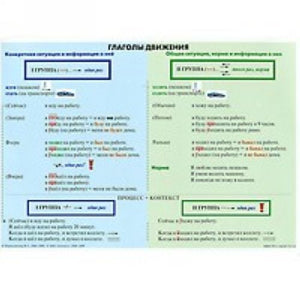 УЧЕБНО-ГРАММАТИЧЕСКАЯ ТАБЛИЦА. ГЛАГОЛЫ ДВИЖЕНИЯ