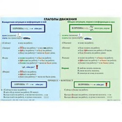 УЧЕБНО-ГРАММАТИЧЕСКАЯ ТАБЛИЦА. ГЛАГОЛЫ ДВИЖЕНИЯ